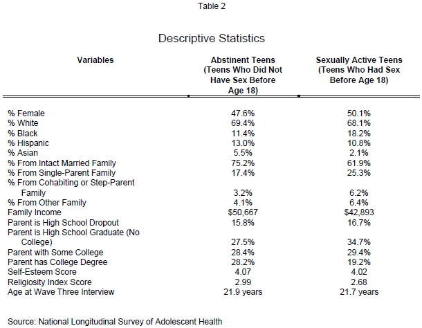 average length of dating before marriage
